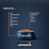 Advance Hypoallergenic para Gatos con Alergias e Intolerancias, con Proteína Hidrolizada Soya 1.25kg