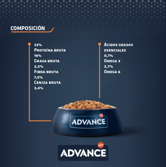 4 Advance Hypoallergenic para Gatos con Alergias e Intolerancias, con Proteína Hidrolizada Soya 1.25kg