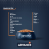Advance Renal para Perro 3kg