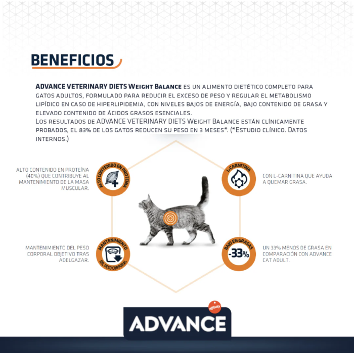 a2 Advance Weight Balance Alimento para Gato con Sobrepeso (Presentación de 1.5 Kg y 3.0 Kg)