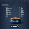 Advance Veterinary Diets Urinary Alimento para Gato con Problemas Urinarios (Presentación de 1.5 Kg y 3.0 Kg)
