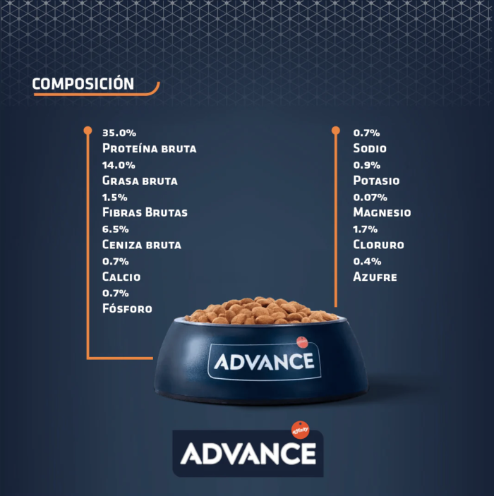 a2.4 Advance Veterinary Diets Urinary Alimento para Gato con Problemas Urinarios (Presentación de 1.5 Kg y 3.0 Kg)
