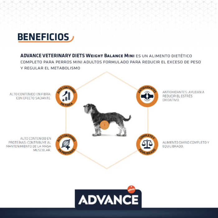 a3.2 Advance Weight Balance Alimento para Perro Mini con Problemas de Sobrepeso 1.5kg