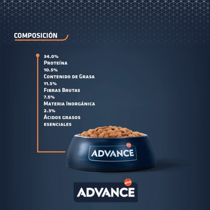 a3.4 Advance Weight Balance Alimento para Perro Mini con Problemas de Sobrepeso 1.5kg