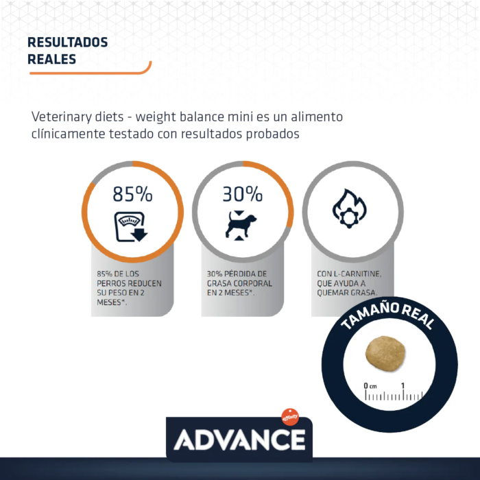 a3.5 Advance Weight Balance Alimento para Perro Mini con Problemas de Sobrepeso 1.5kg