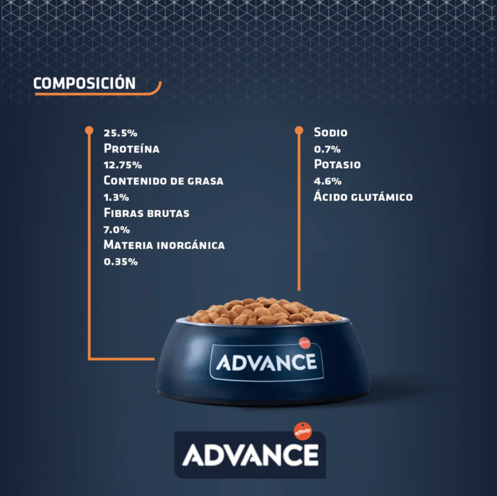 a5.5 Advance Gastroenteric Alimento para Perro con Problemas Gastrointestinales (Presentación de 3.0 Kg y 12.0 Kg)